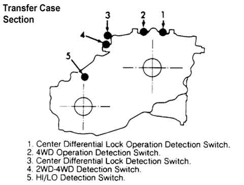 Pajero flashing light fix - transfer case